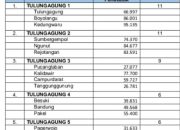 Paska KPU Tetapkan VI Dapil di Tulungagung, Banyak anggota DPRD Kecewa