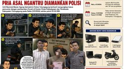 Cekoki Petugas Jaga Pakai Miras, Pemuda Asal Ngantru Kuras Aset Kantor Disbudpar Tulungagung