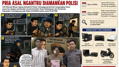 Cekoki Petugas Jaga Pakai Miras, Pemuda Asal Ngantru Kuras Aset Kantor Disbudpar Tulungagung