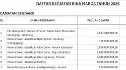Bina Marga Alokasikan Rp11,5 Miliar untuk Infrastruktur Jalan di Kecamatan Sendang, Andri Anto: Masih di Luar Pokir DPRD