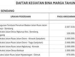 Bina Marga Alokasikan Rp11,5 Miliar untuk Infrastruktur Jalan di Kecamatan Sendang, Andri Anto: Masih di Luar Pokir DPRD