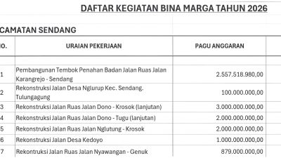 Bina Marga Alokasikan Rp11,5 Miliar untuk Infrastruktur Jalan di Kecamatan Sendang, Andri Anto: Masih di Luar Pokir DPRD