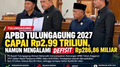 APBD Tulungagung 2027 Dirancang Rp2,99 Triliun, Defisit Rp286,86 Miliar